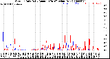 Milwaukee Weather Outdoor Rain<br>Daily Amount<br>(Past/Previous Year)