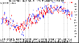 Milwaukee Weather Outdoor Temperature<br>Daily High<br>(Past/Previous Year)