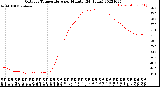 Milwaukee Weather Outdoor Temperature<br>per Minute<br>(24 Hours)