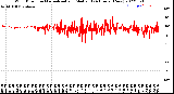 Milwaukee Weather Wind Direction<br>Normalized and Median<br>(24 Hours) (New)