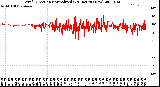 Milwaukee Weather Wind Direction<br>Normalized<br>(24 Hours) (New)