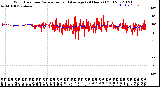 Milwaukee Weather Wind Direction<br>Normalized and Average<br>(24 Hours) (Old)