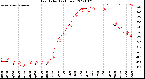 Milwaukee Weather Heat Index<br>(24 Hours)