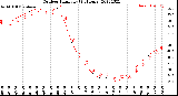 Milwaukee Weather Outdoor Humidity<br>(24 Hours)