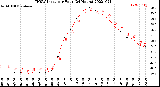 Milwaukee Weather THSW Index<br>per Hour<br>(24 Hours)