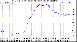 Milwaukee Weather Dew Point<br>by Minute<br>(24 Hours) (Alternate)