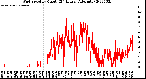 Milwaukee Weather Wind Speed<br>by Minute<br>(24 Hours) (Alternate)