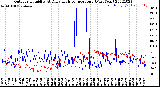 Milwaukee Weather Outdoor Humidity<br>At Daily High<br>Temperature<br>(Past Year)