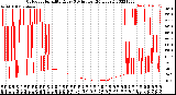 Milwaukee Weather Outdoor Humidity<br>Every 5 Minutes<br>(24 Hours)