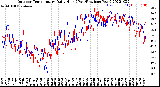 Milwaukee Weather Outdoor Temperature<br>Daily High<br>(Past/Previous Year)