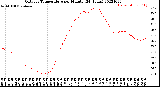 Milwaukee Weather Outdoor Temperature<br>per Minute<br>(24 Hours)