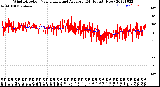 Milwaukee Weather Wind Direction<br>Normalized and Average<br>(24 Hours) (New)