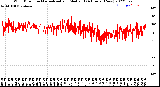 Milwaukee Weather Wind Direction<br>Normalized and Median<br>(24 Hours) (New)