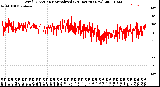 Milwaukee Weather Wind Direction<br>Normalized<br>(24 Hours) (New)