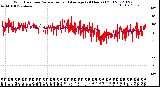 Milwaukee Weather Wind Direction<br>Normalized and Average<br>(24 Hours) (Old)