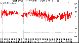 Milwaukee Weather Wind Direction<br>Normalized<br>(24 Hours) (Old)