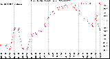 Milwaukee Weather Heat Index<br>(24 Hours)