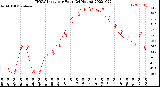 Milwaukee Weather THSW Index<br>per Hour<br>(24 Hours)