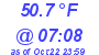 Milwaukee Weather Dewpoint High Low Today