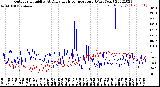 Milwaukee Weather Outdoor Humidity<br>At Daily High<br>Temperature<br>(Past Year)