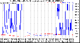 Milwaukee Weather Outdoor Humidity<br>vs Temperature<br>Every 5 Minutes