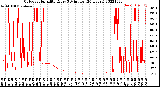 Milwaukee Weather Outdoor Humidity<br>Every 5 Minutes<br>(24 Hours)