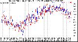 Milwaukee Weather Outdoor Temperature<br>Daily High<br>(Past/Previous Year)