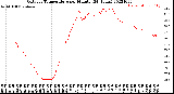 Milwaukee Weather Outdoor Temperature<br>per Minute<br>(24 Hours)