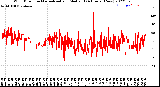 Milwaukee Weather Wind Direction<br>Normalized and Median<br>(24 Hours) (New)