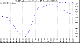 Milwaukee Weather Wind Chill<br>Hourly Average<br>(24 Hours)