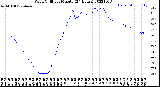 Milwaukee Weather Wind Chill<br>per Minute<br>(24 Hours)