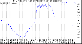 Milwaukee Weather Dew Point<br>by Minute<br>(24 Hours) (Alternate)