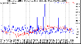 Milwaukee Weather Outdoor Humidity<br>At Daily High<br>Temperature<br>(Past Year)