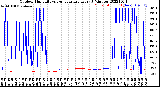 Milwaukee Weather Outdoor Humidity<br>vs Temperature<br>Every 5 Minutes