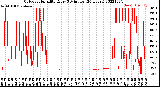 Milwaukee Weather Outdoor Humidity<br>Every 5 Minutes<br>(24 Hours)