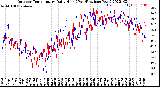 Milwaukee Weather Outdoor Temperature<br>Daily High<br>(Past/Previous Year)