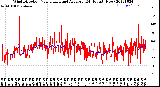 Milwaukee Weather Wind Direction<br>Normalized and Average<br>(24 Hours) (New)