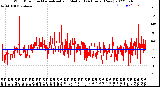 Milwaukee Weather Wind Direction<br>Normalized and Median<br>(24 Hours) (New)