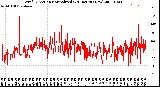 Milwaukee Weather Wind Direction<br>Normalized<br>(24 Hours) (New)