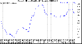 Milwaukee Weather Wind Chill<br>per Minute<br>(24 Hours)