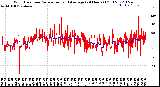 Milwaukee Weather Wind Direction<br>Normalized and Average<br>(24 Hours) (Old)