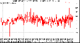 Milwaukee Weather Wind Direction<br>Normalized<br>(24 Hours) (Old)