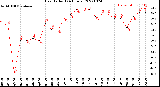 Milwaukee Weather Heat Index<br>(24 Hours)