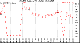 Milwaukee Weather Outdoor Humidity<br>(24 Hours)