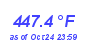 Milwaukee Weather Heat Index High Year