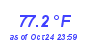 Milwaukee Weather Temperature High Month