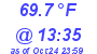 Milwaukee Weather Dewpoint High High Today