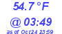 Milwaukee Weather Dewpoint High Low Today