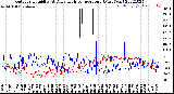 Milwaukee Weather Outdoor Humidity<br>At Daily High<br>Temperature<br>(Past Year)