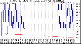 Milwaukee Weather Outdoor Humidity<br>vs Temperature<br>Every 5 Minutes